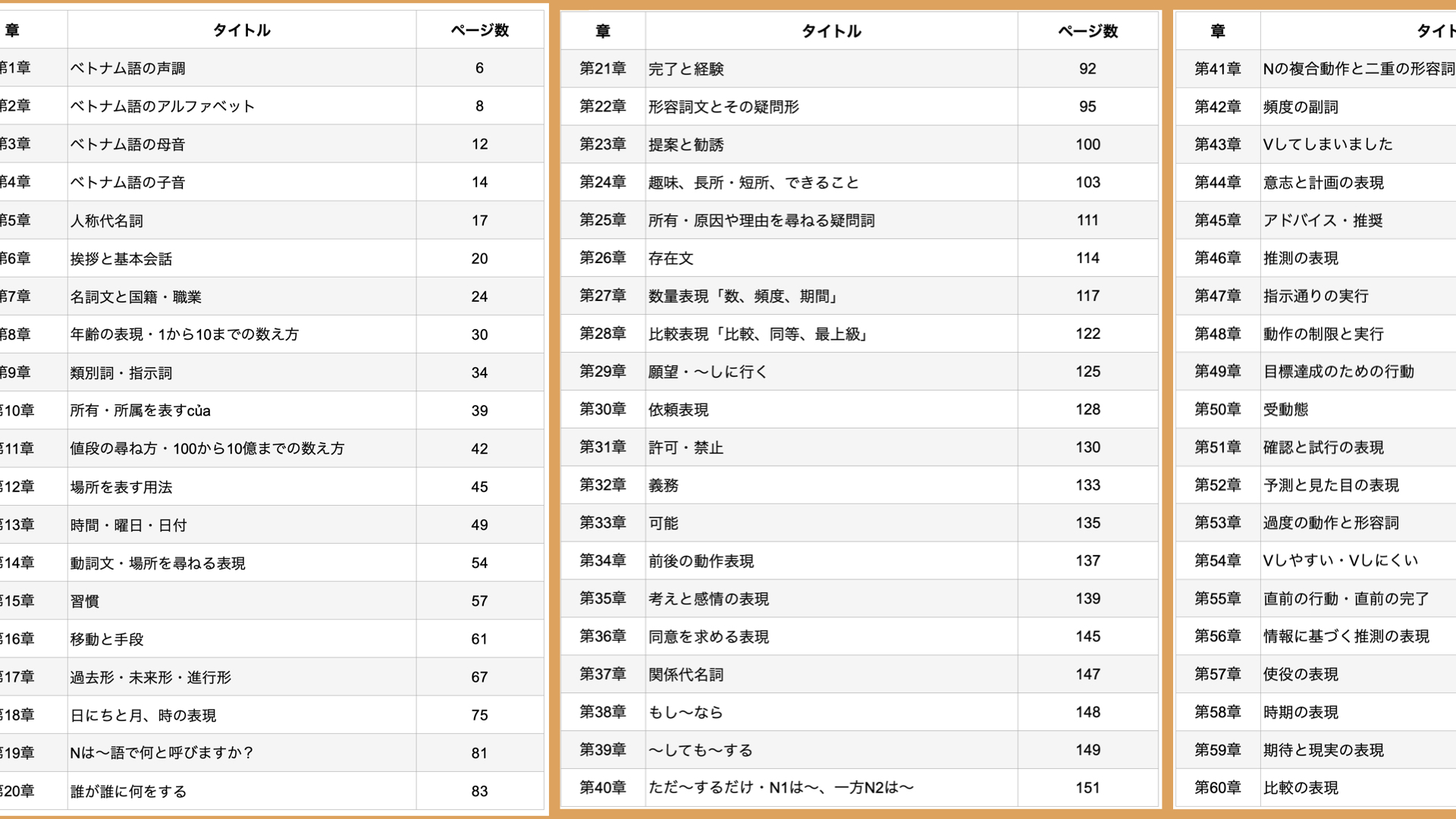 初心者向けのベトナム語カリキュラム教材