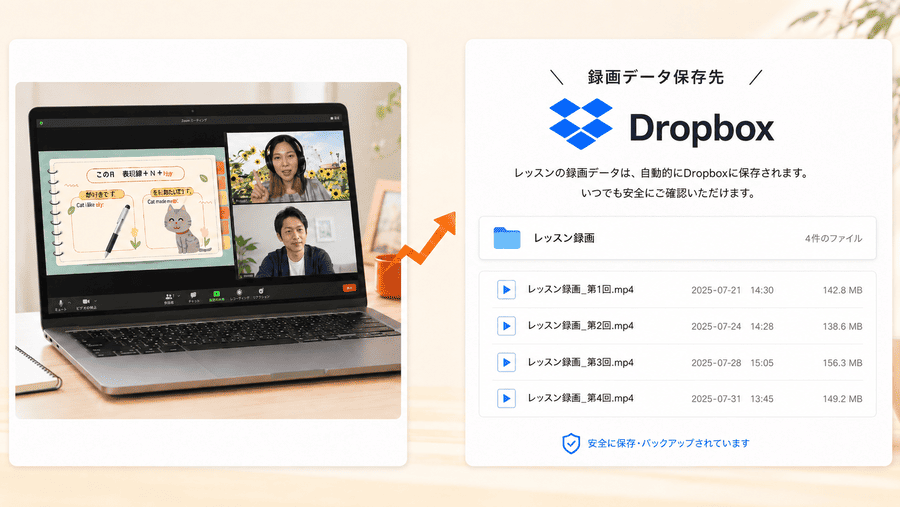 成長の見える化